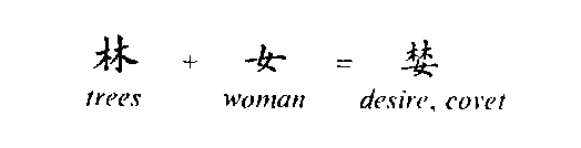 The components of the covet character