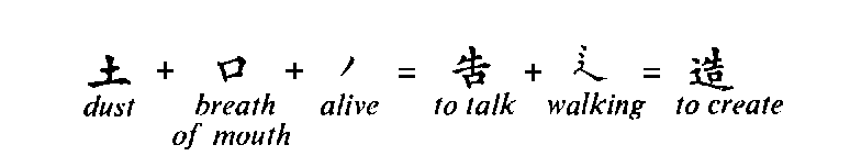 The components of the Create character