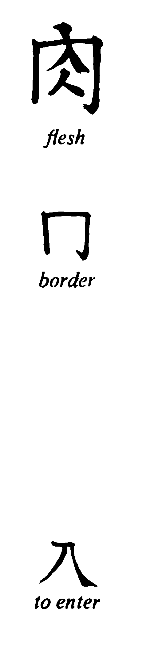 Chinese character for flesh